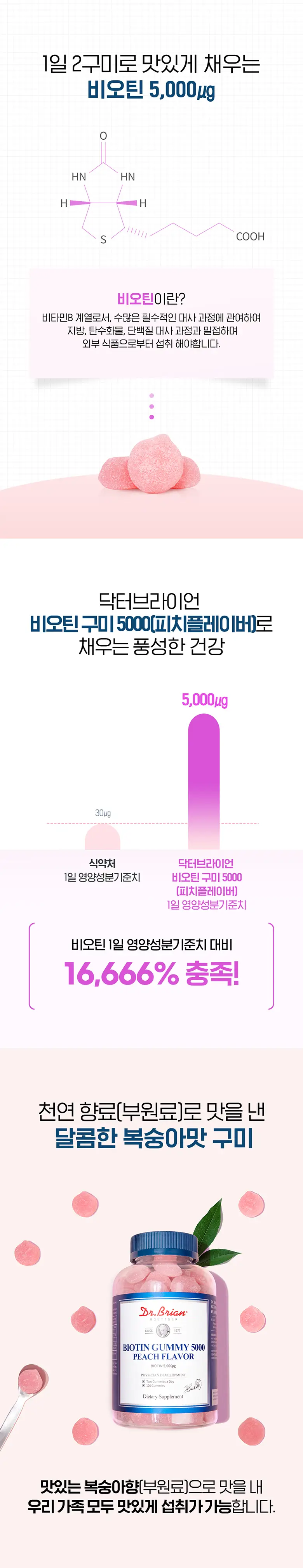 닥터브라이언 비오틴 구미 5000 복숭아맛 100구미 X 에스더버니 패키지 상세페이지 4
