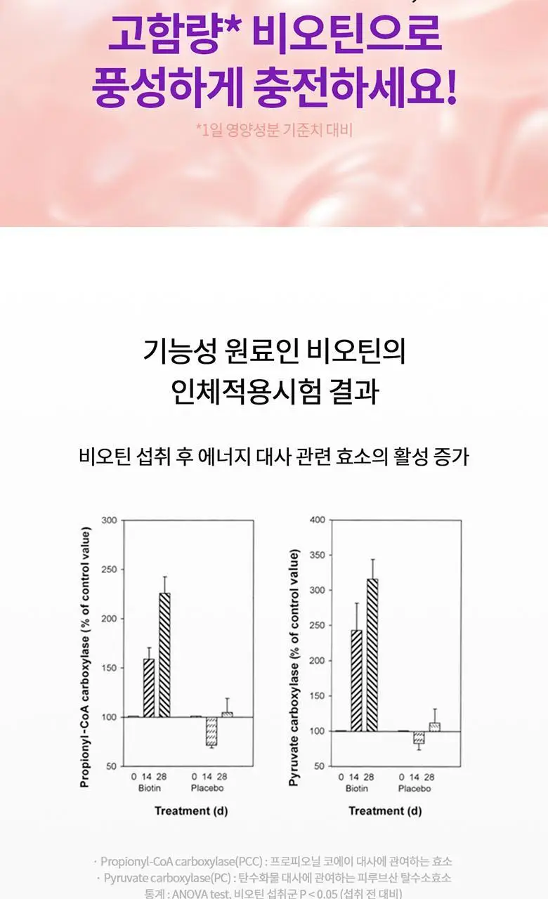 닥터브라이언 비오틴 구미 5000 복숭아맛(100구미) (50일분) 상세페이지 15