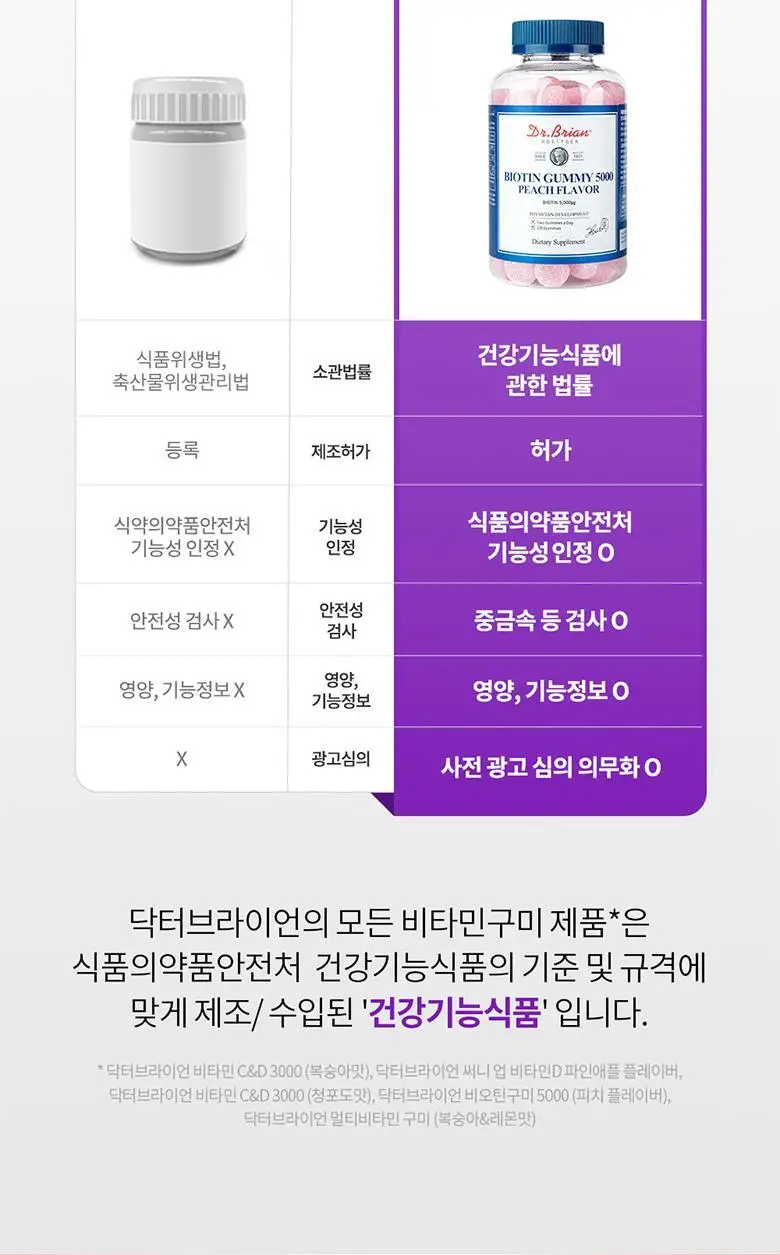 닥터브라이언 비오틴 구미 5000 복숭아맛(100구미) (50일분) 상세페이지 18