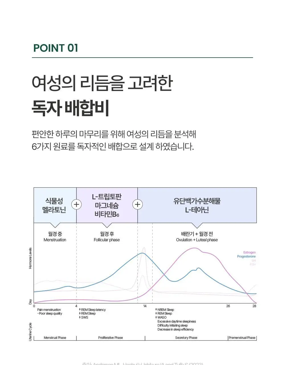라엘 밸런스 식물성 멜라토닌 함유 멜라바이츠 28정 (1개월분) 상세페이지 12