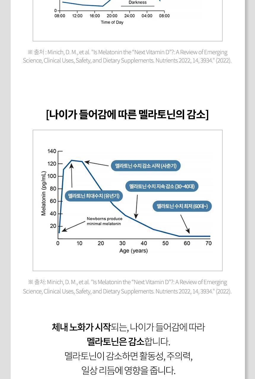 락티브 식물성 멜라토닌 함유 멜라드림 180정 (6개월분) 상세페이지 19