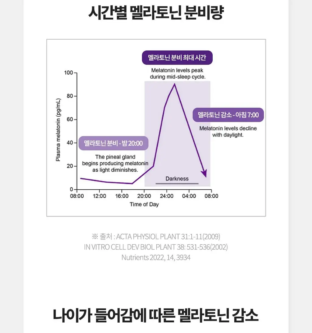 락티브 식물성 멜라토닌 함유 웰니스 나이트 90정 (3개월분) 상세페이지 19