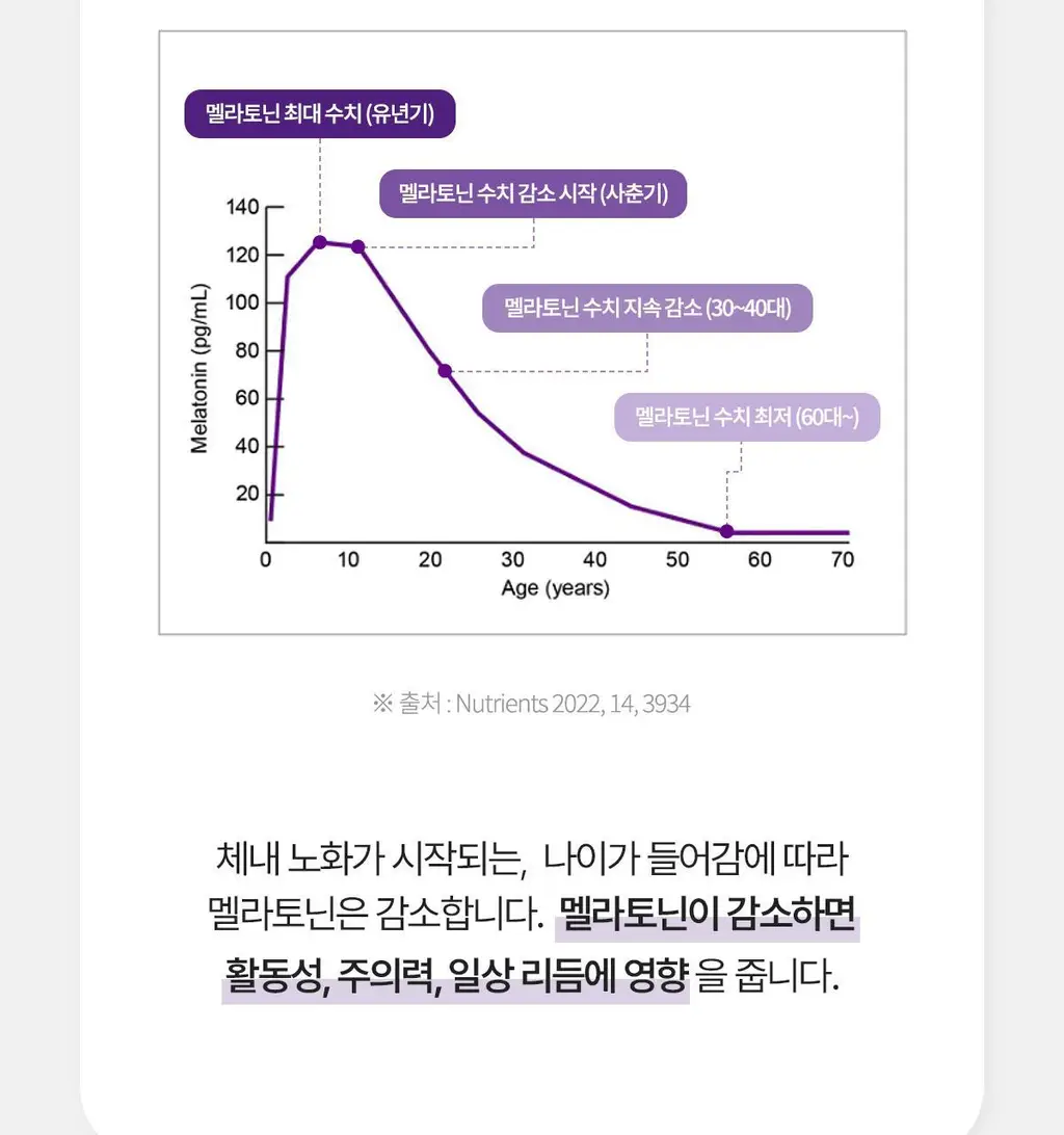 락티브 식물성 멜라토닌 함유 웰니스 나이트 90정 (3개월분) 상세페이지 20