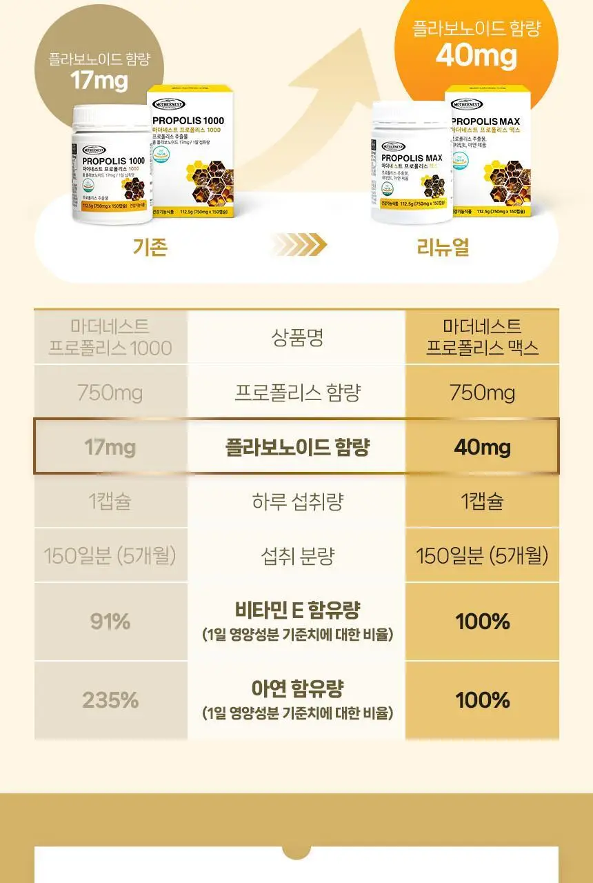 마더네스트 프로폴리스 맥스 150캡슐 (150일분) 상세페이지 4