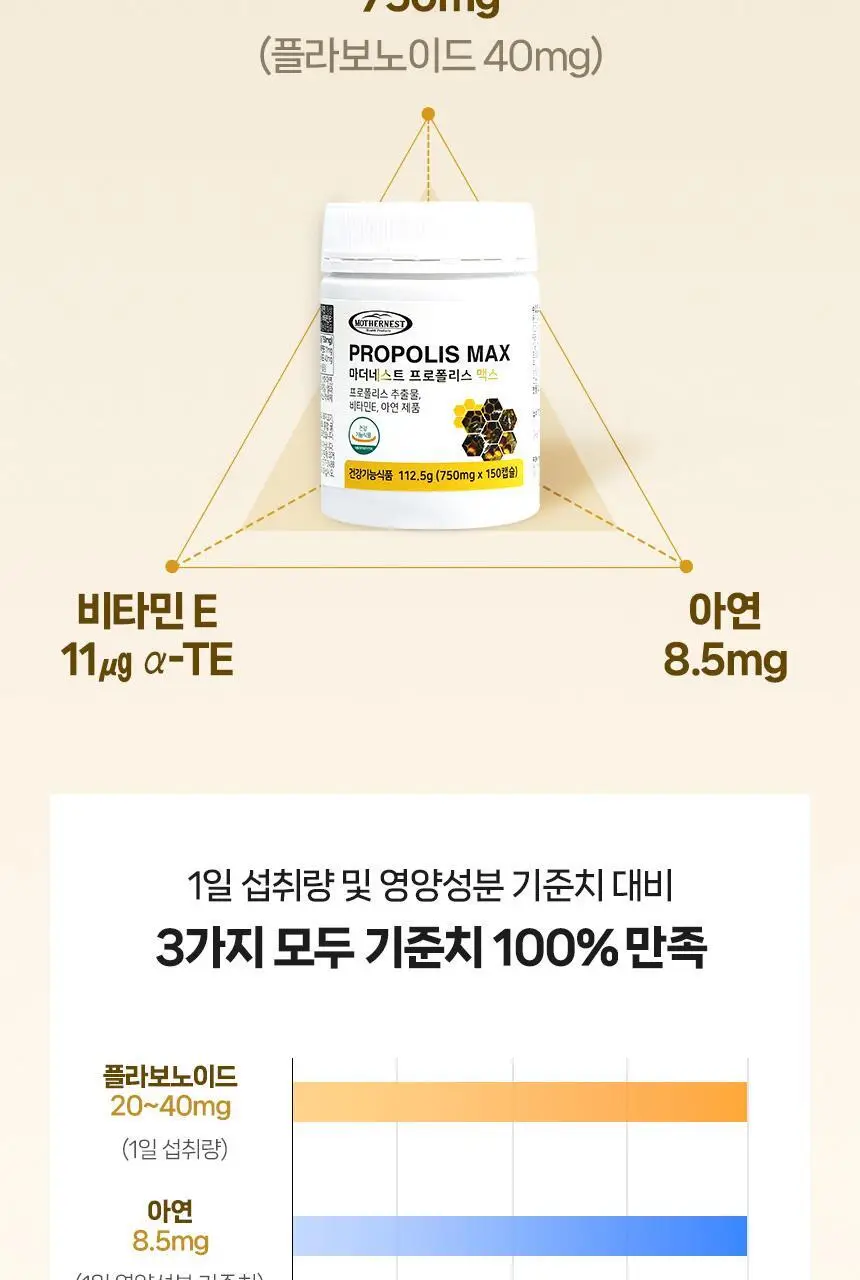 마더네스트 프로폴리스 맥스 150캡슐 (150일분) 상세페이지 12