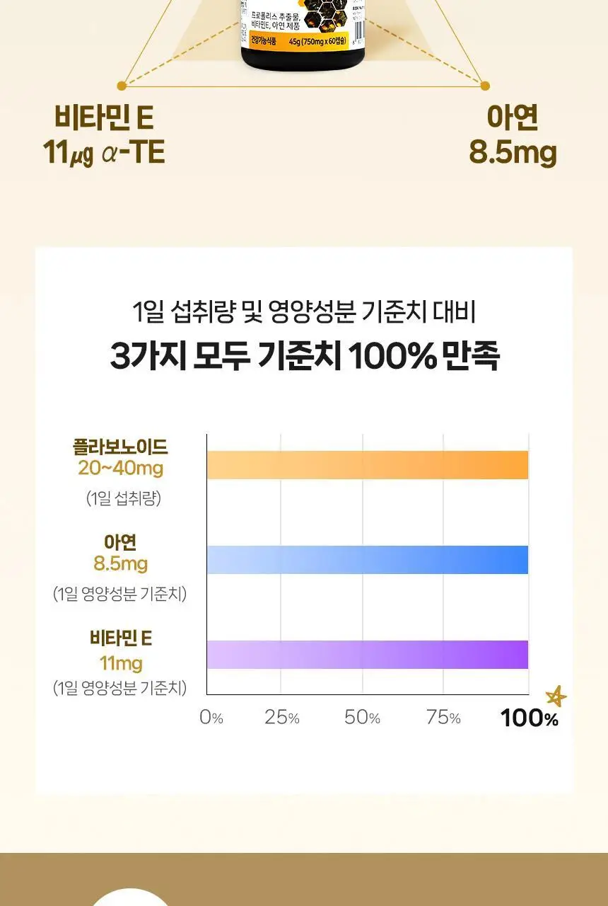 마더네스트 프로폴리스 맥스 60캡슐 (60일분) 상세페이지 20