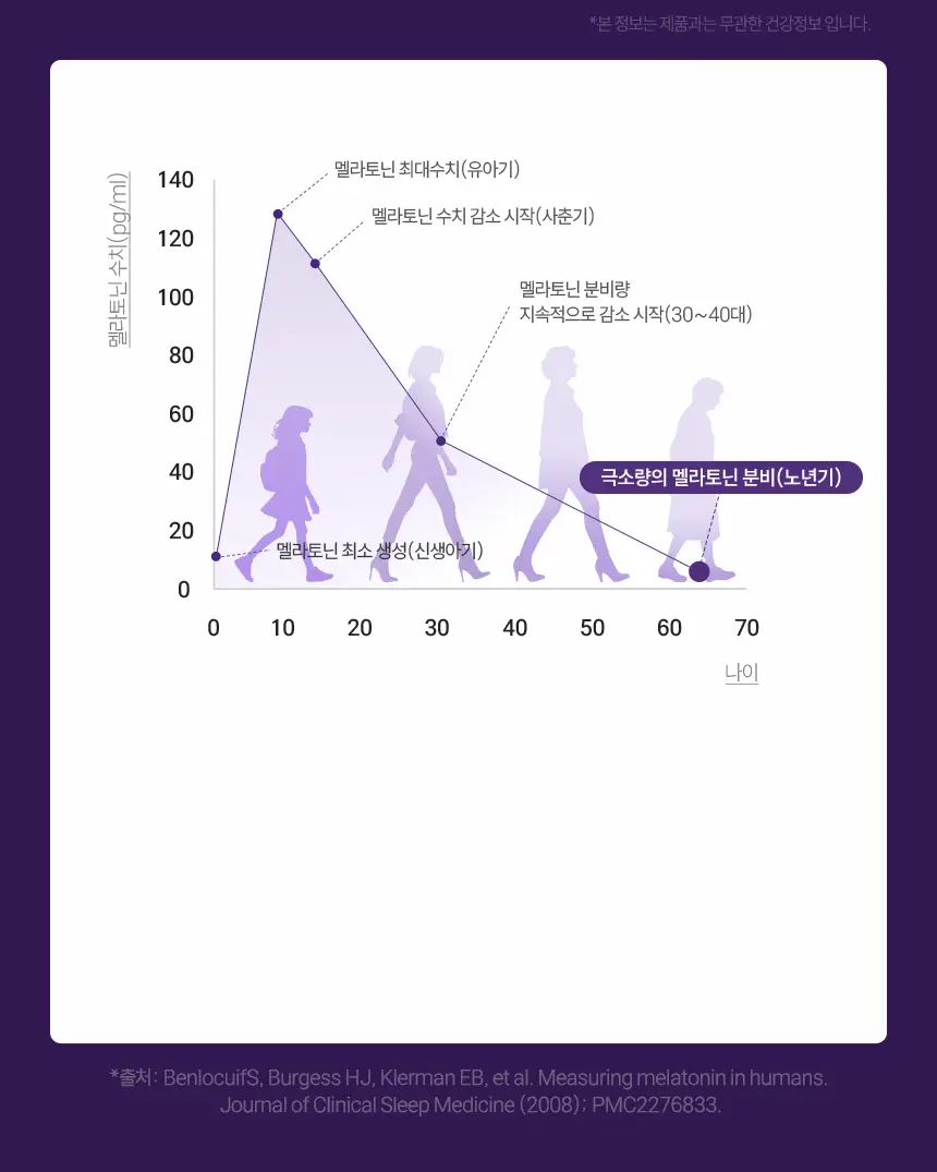 멜라메이트 트리플액션 맥스 30정 (1개월분) 상세페이지 6
