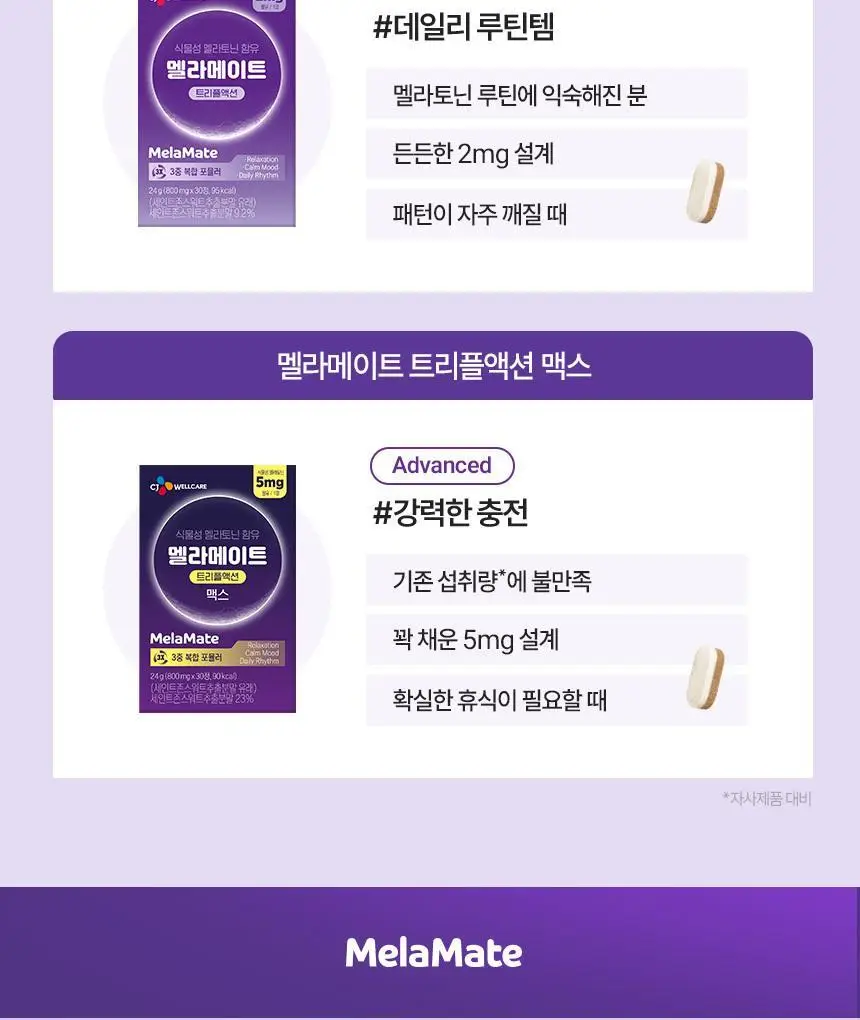 멜라메이트 트리플액션 맥스 30정 (1개월분) 상세페이지 29