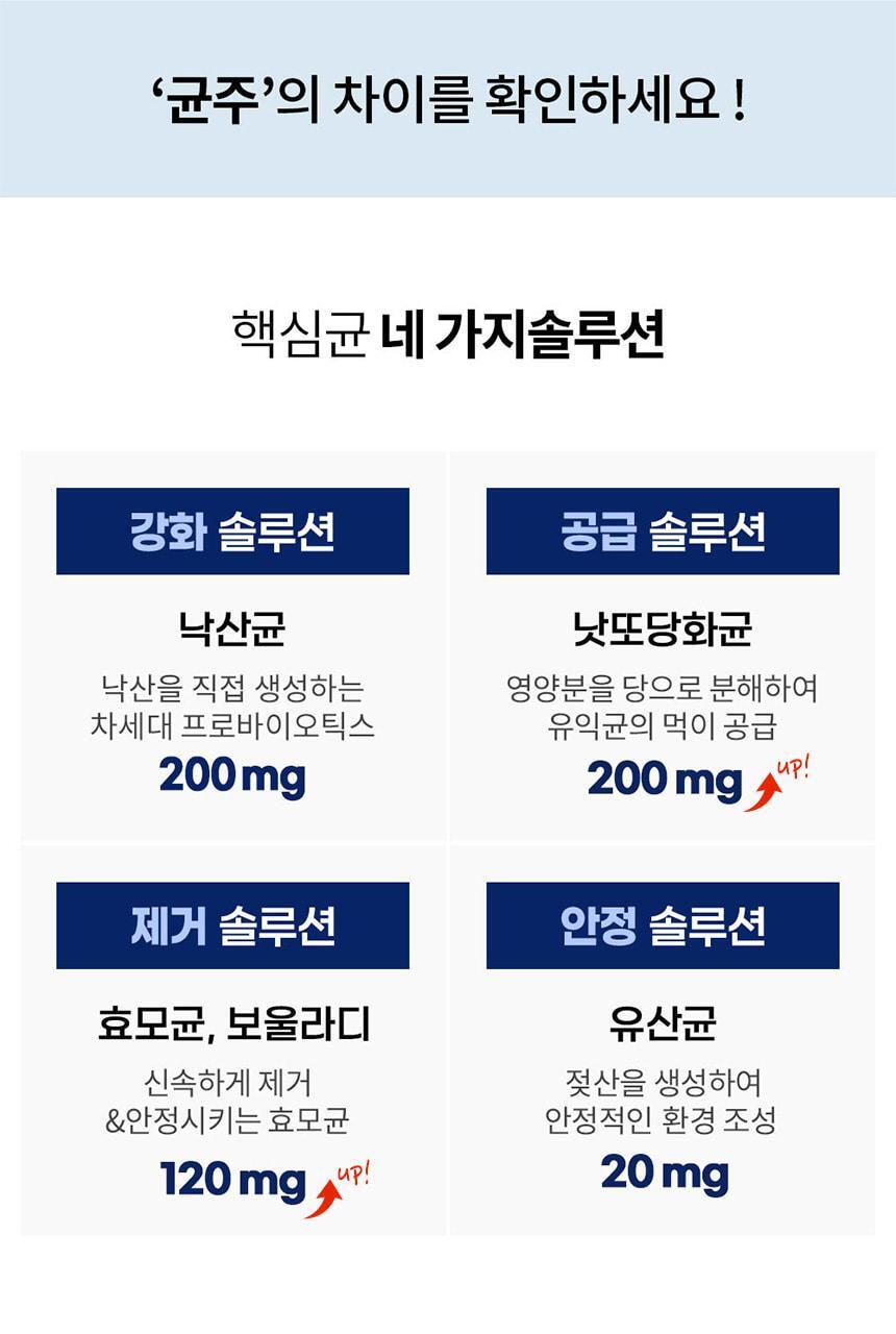 비타민하우스 낙산균 프로바이오틱스 솔루션4 30포 (1개월분) 상세페이지 9