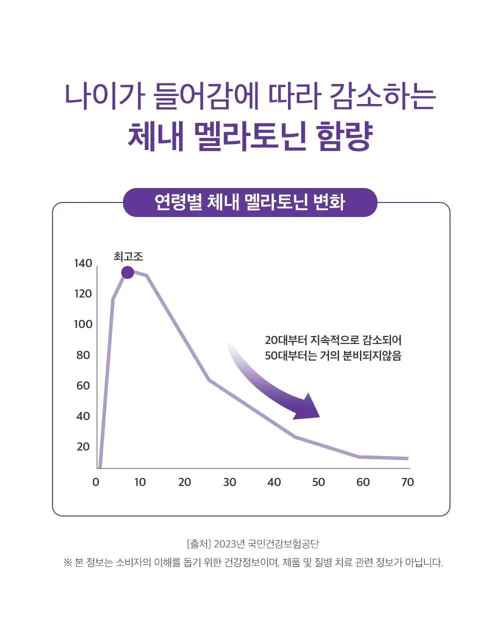 비타민하우스 식물성 멜라토닌 함유 스피드 멜라온 액상 14포(14일분) 상세페이지 8
