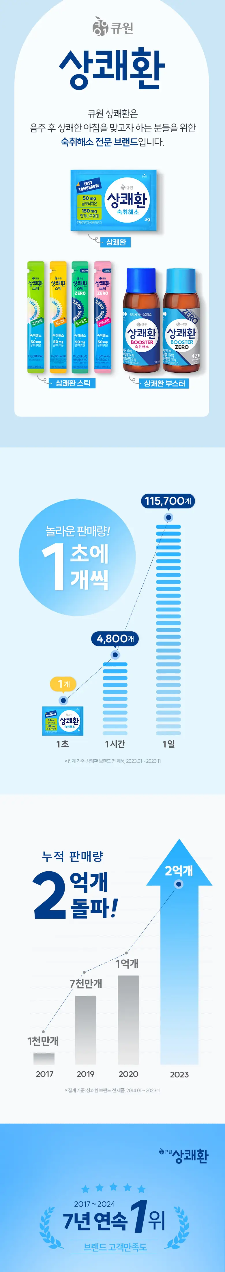 상쾌환 스틱 망고맛 1입 상세페이지 4