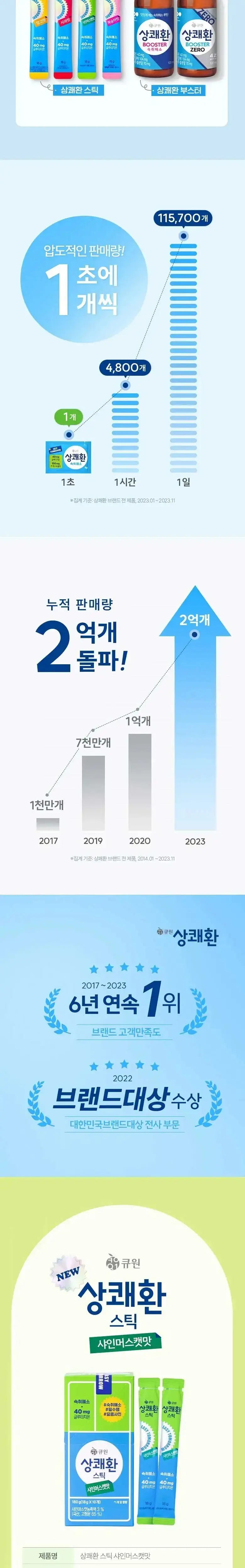 상쾌환 스틱 샤인머스캣맛 1입 상세페이지 5