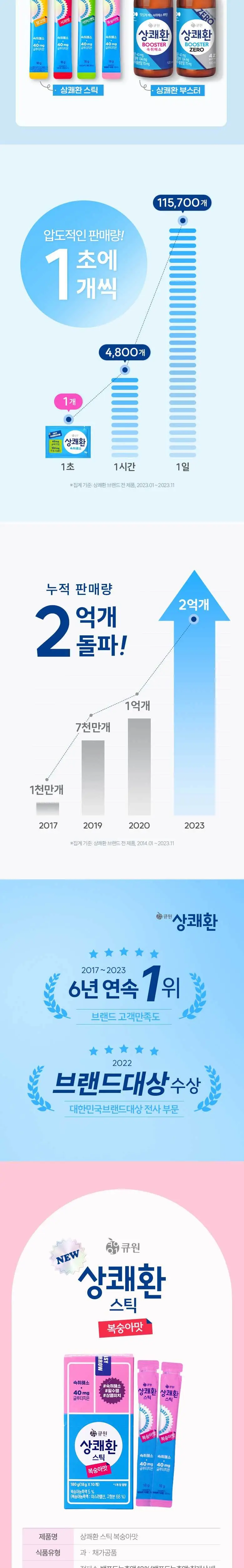 상쾌환 스틱 ZERO 납작복숭아맛 1입 상세페이지 5