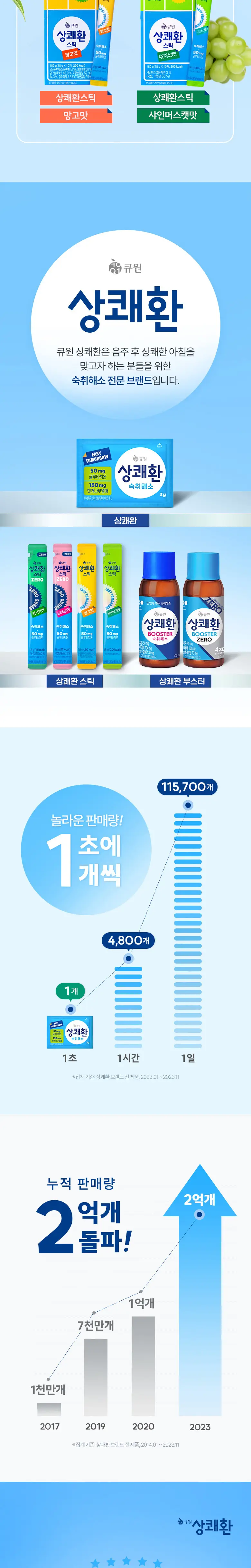상쾌환 스틱 ZERO 청사과맛 1입 상세페이지 4