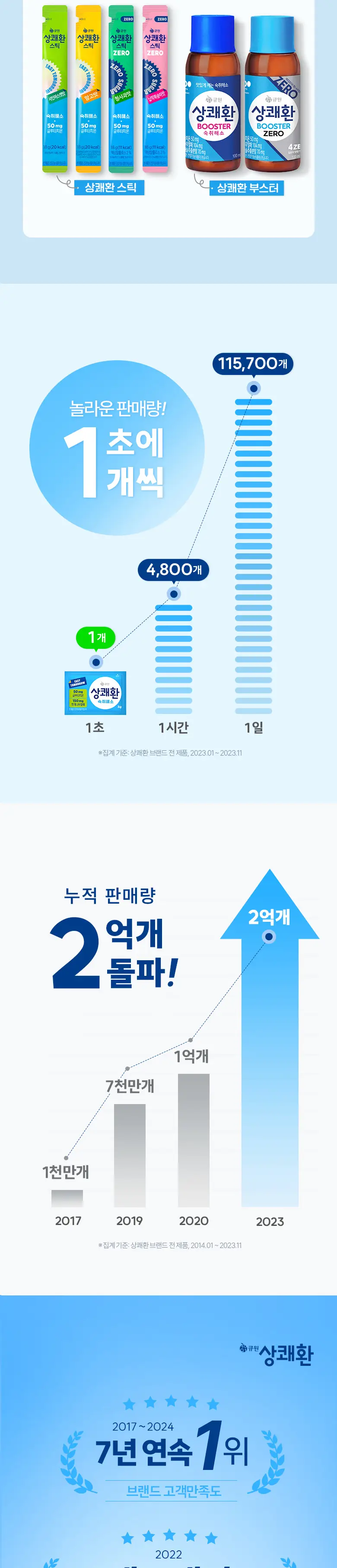 상쾌환 1입 상세페이지 4