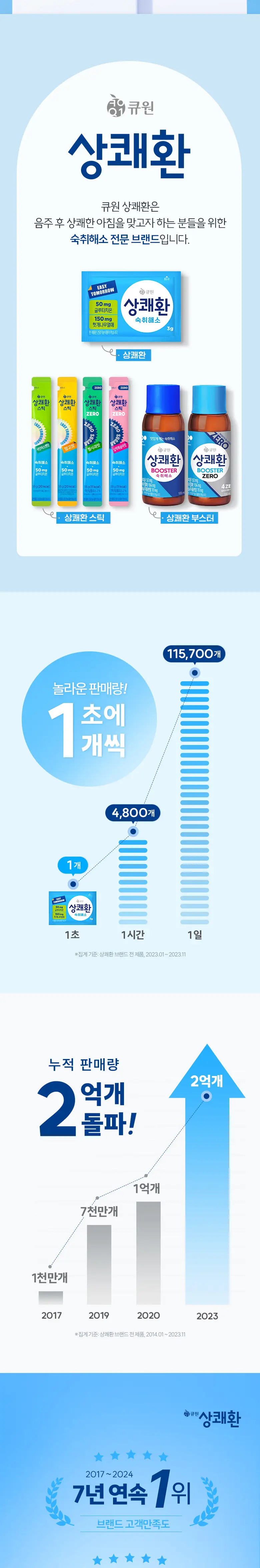 상쾌환 Booster ZERO 1개입 상세페이지 4