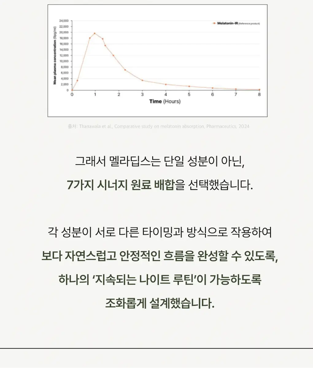 세레비 멜라딥스 Deep Night 식물성 멜라토닌 30정 (1개월분) 상세페이지 23