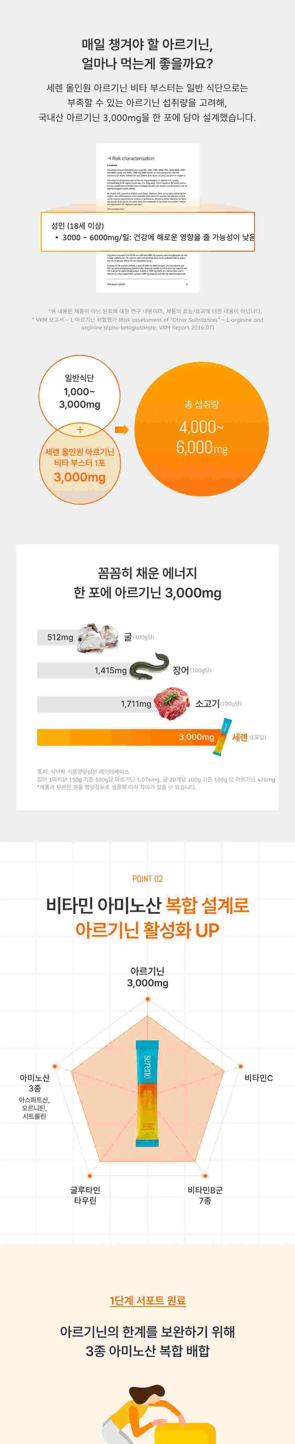 세렌 올인원 아르기닌 비타 부스터 오렌지맛 14포 (14일분) 상세페이지 3
