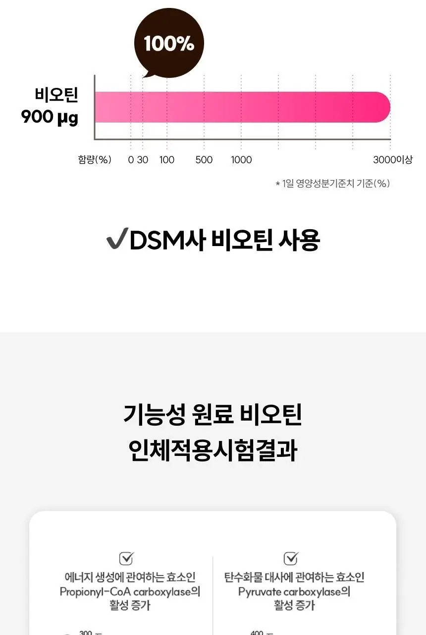 슬로우글로우 비오틴 인탱글 글램 업 구미 30구미 (1개월분) 상세페이지 12
