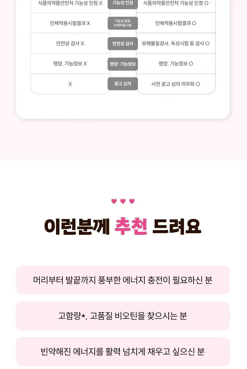 슬로우글로우 비오틴 인탱글 글램 업 구미 30구미 (1개월분) 상세페이지 24
