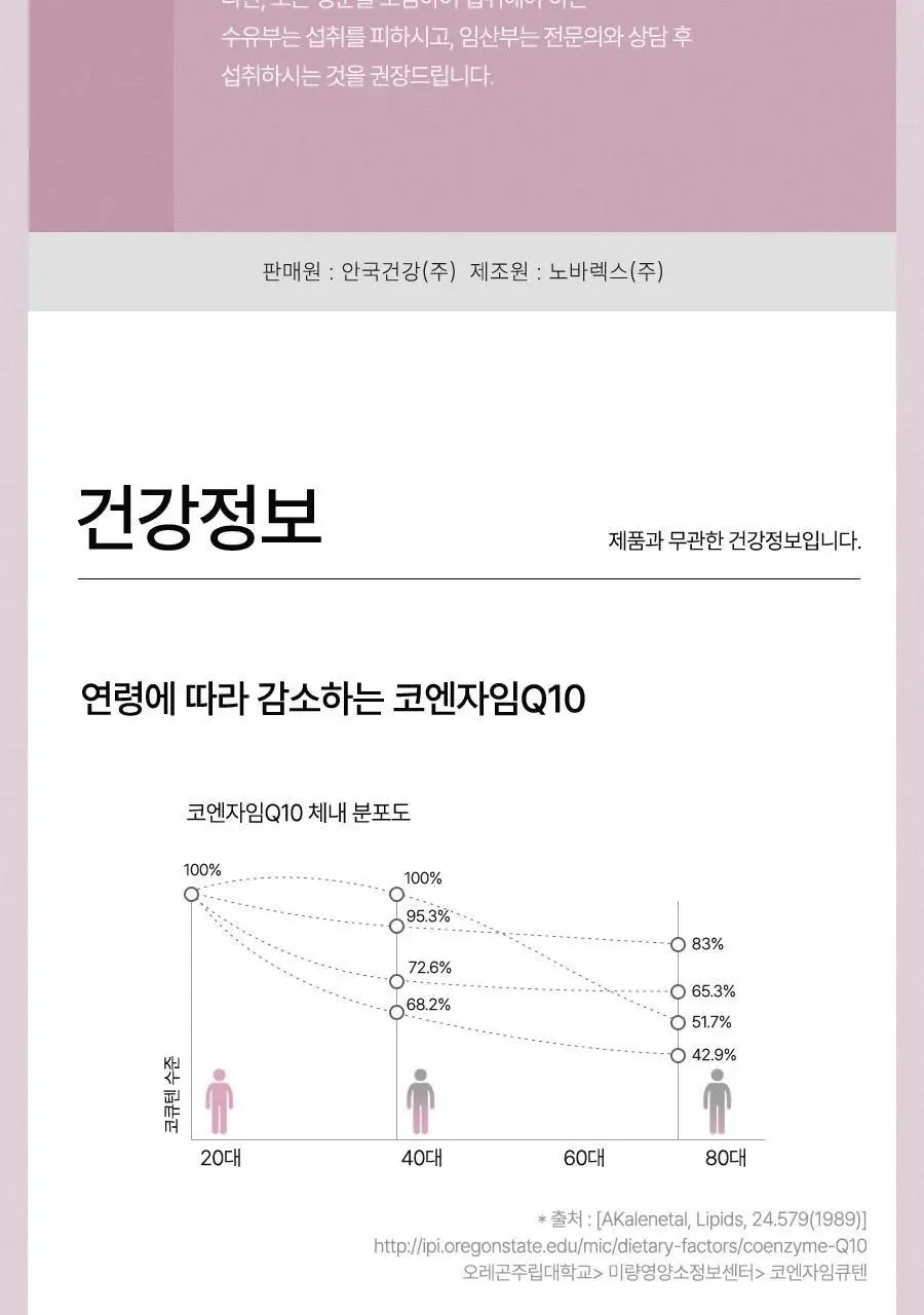 안국건강 코엔자임Q10 코큐텐 60캡슐 (2개월분) 상세페이지 12