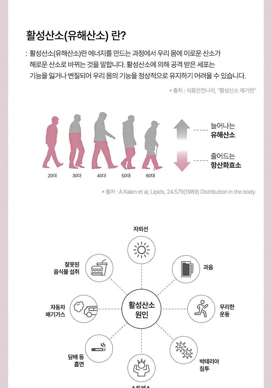 안국건강 코엔자임Q10 코큐텐 60캡슐 (2개월분) 상세페이지 13