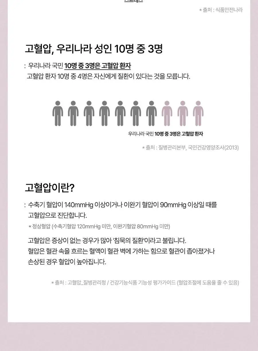 안국건강 코엔자임Q10 코큐텐 60캡슐 (2개월분) 상세페이지 14