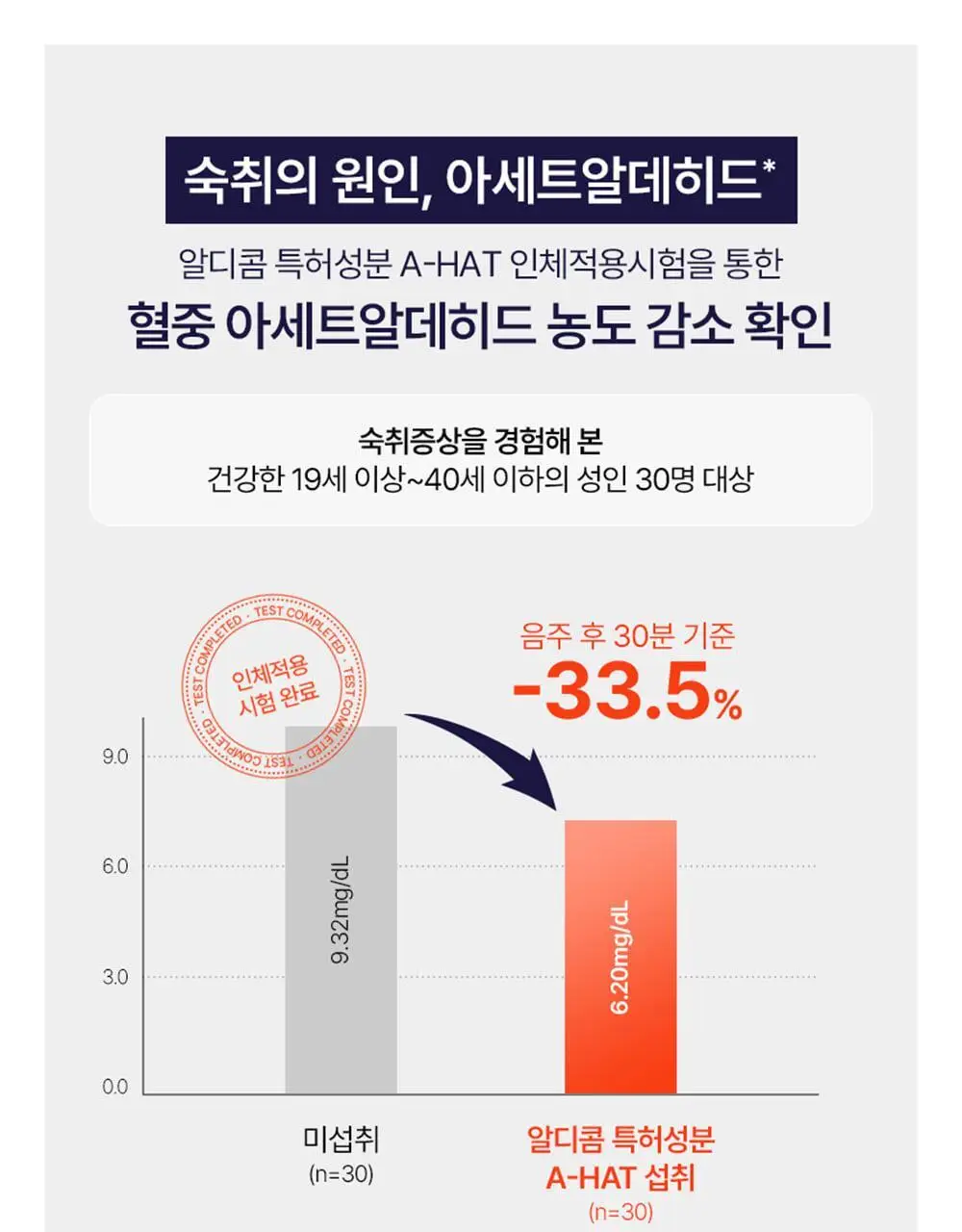 알디콤 숙취해소제 4포입 3종 (플러스, 에이, 브이) 상세페이지 47