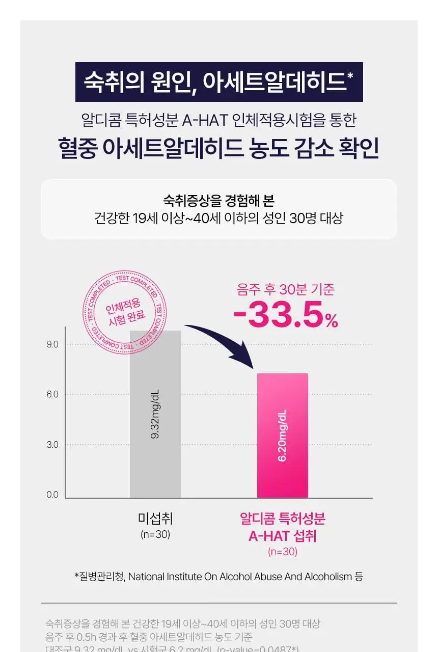 알디콤 Plus 숙취해소제 21ml 4포입 상세페이지 10