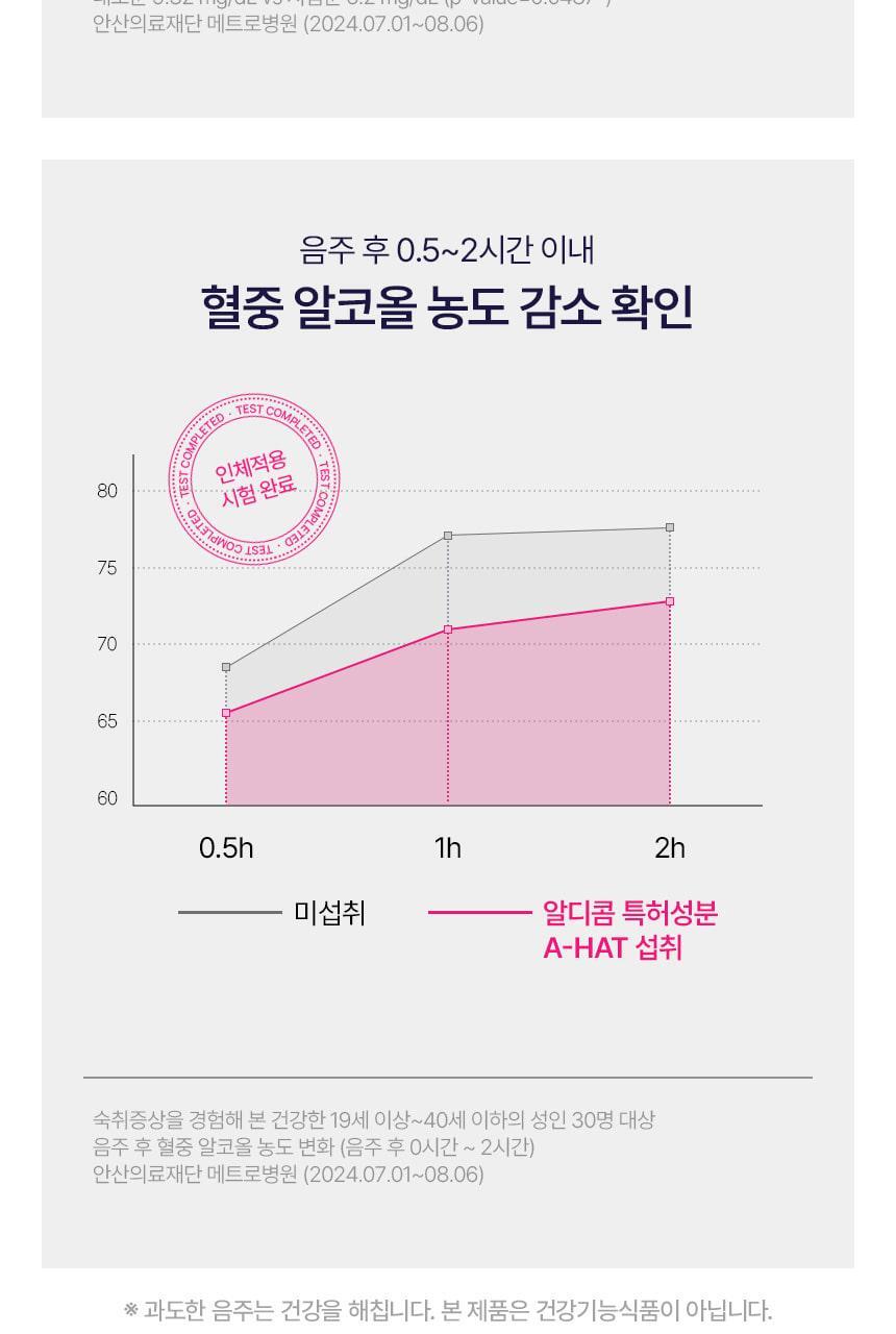 알디콤 Plus 숙취해소제 21ml 4포입 상세페이지 11
