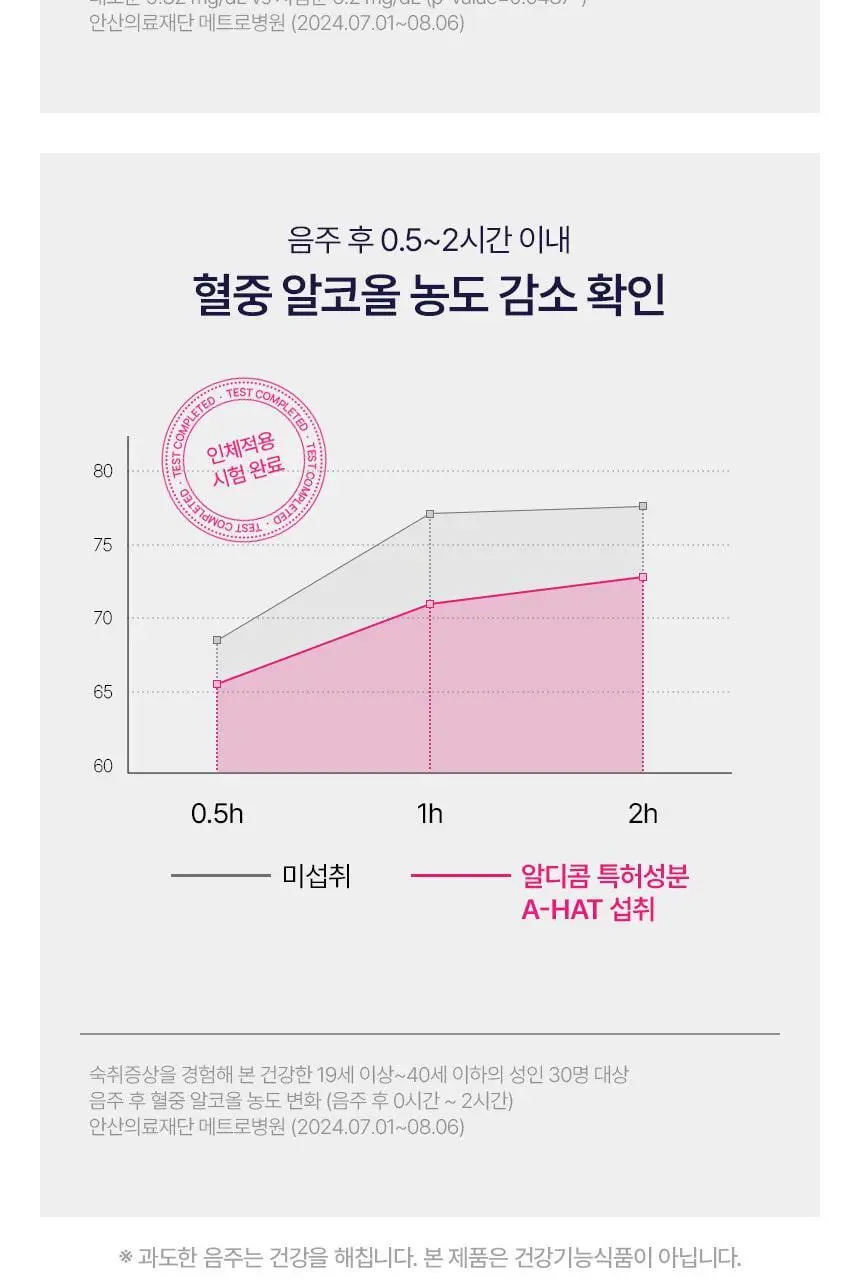 알디콤 Plus 숙취해소제 21ml 4포입 상세페이지 12