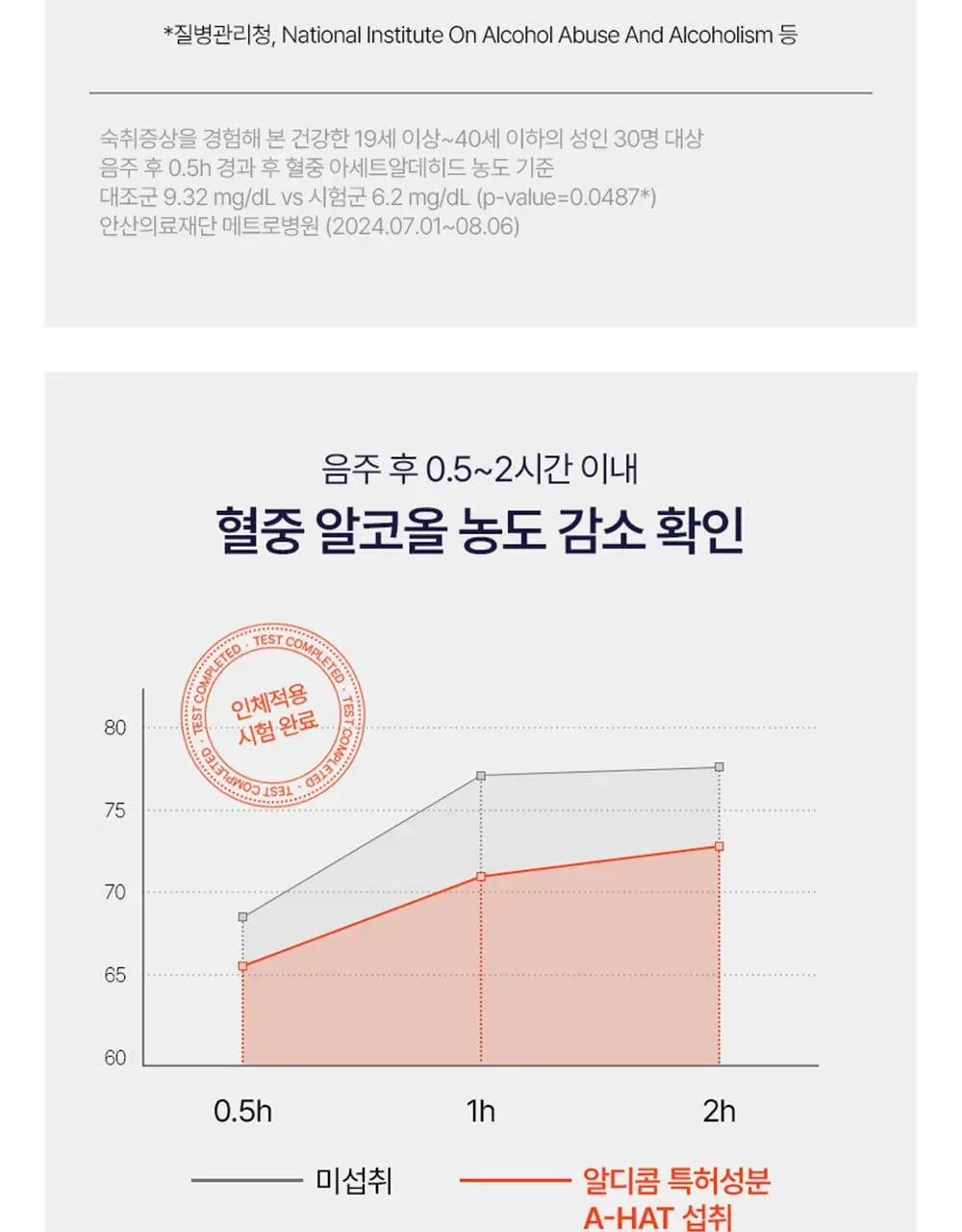 알디콤V 숙취해소제 20ml 4포입 상세페이지 13