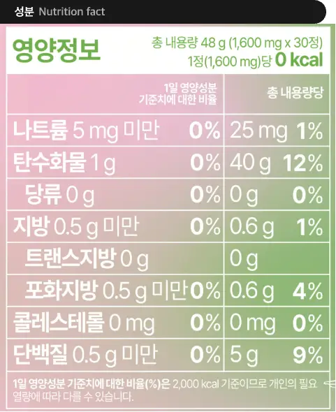 오슬랩 나잇리톨 식물성 멜라토닌 함유 츄어블 캔디 (30정X3ea) 90일분 + 쇼핑백증정 상세페이지 74