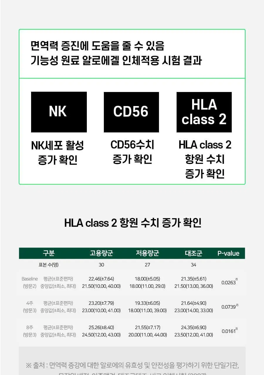 웰릿 이뮨베라 알로에겔 14포 (2주분) 상세페이지 18