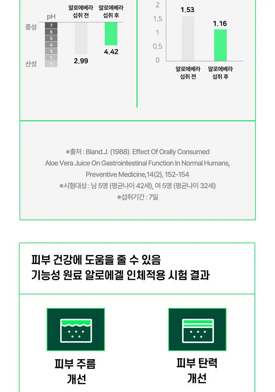 웰릿 이뮨베라 알로에겔 14포 (2주분) 상세페이지 28