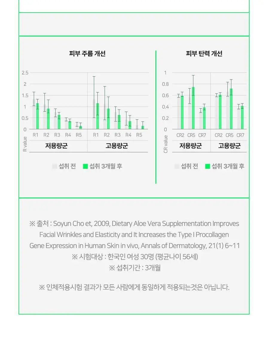 웰릿 이뮨베라 알로에겔 14포 (2주분) 상세페이지 29