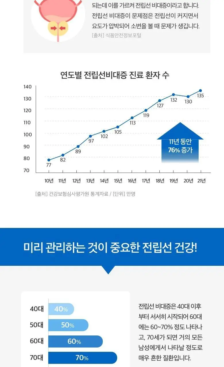 전립소 쏘팔메토 60캡슐 (2개월분) 상세페이지 10