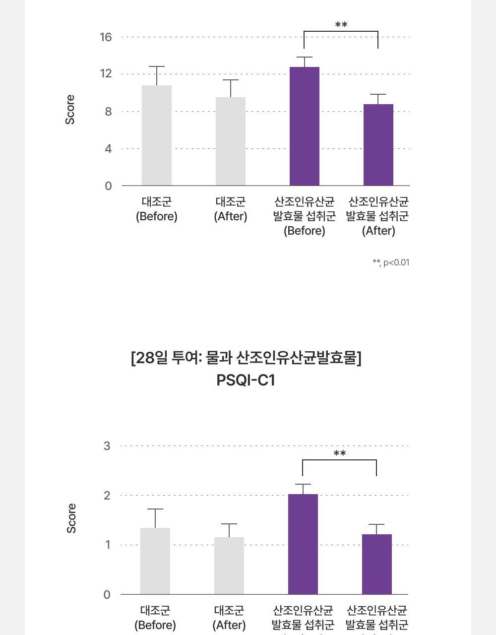 코자아 오리지널 드링크 100ml 상세페이지 27