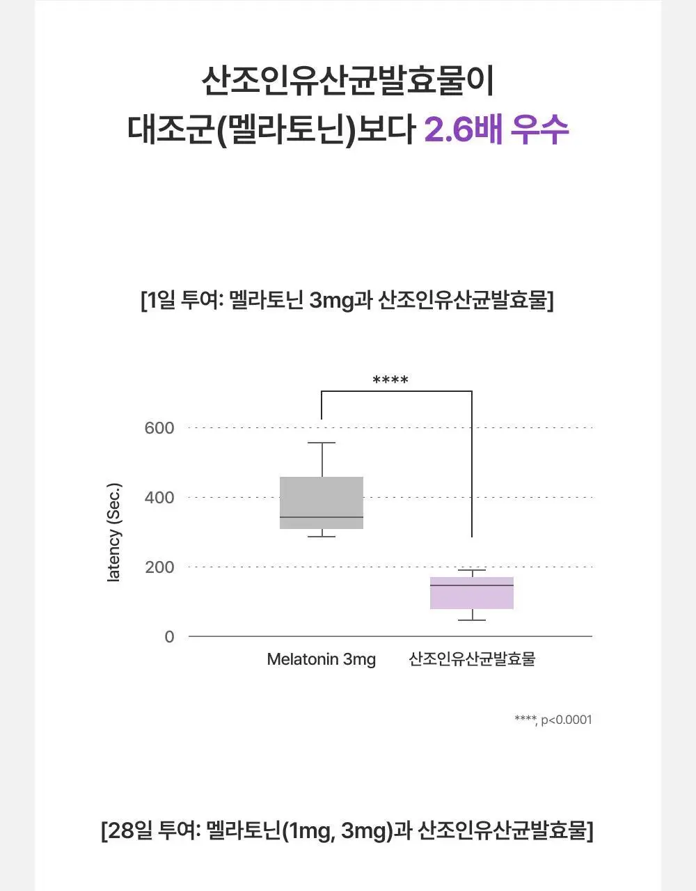 코자아 오리지널 드링크 100ml*6개입 상세페이지 24