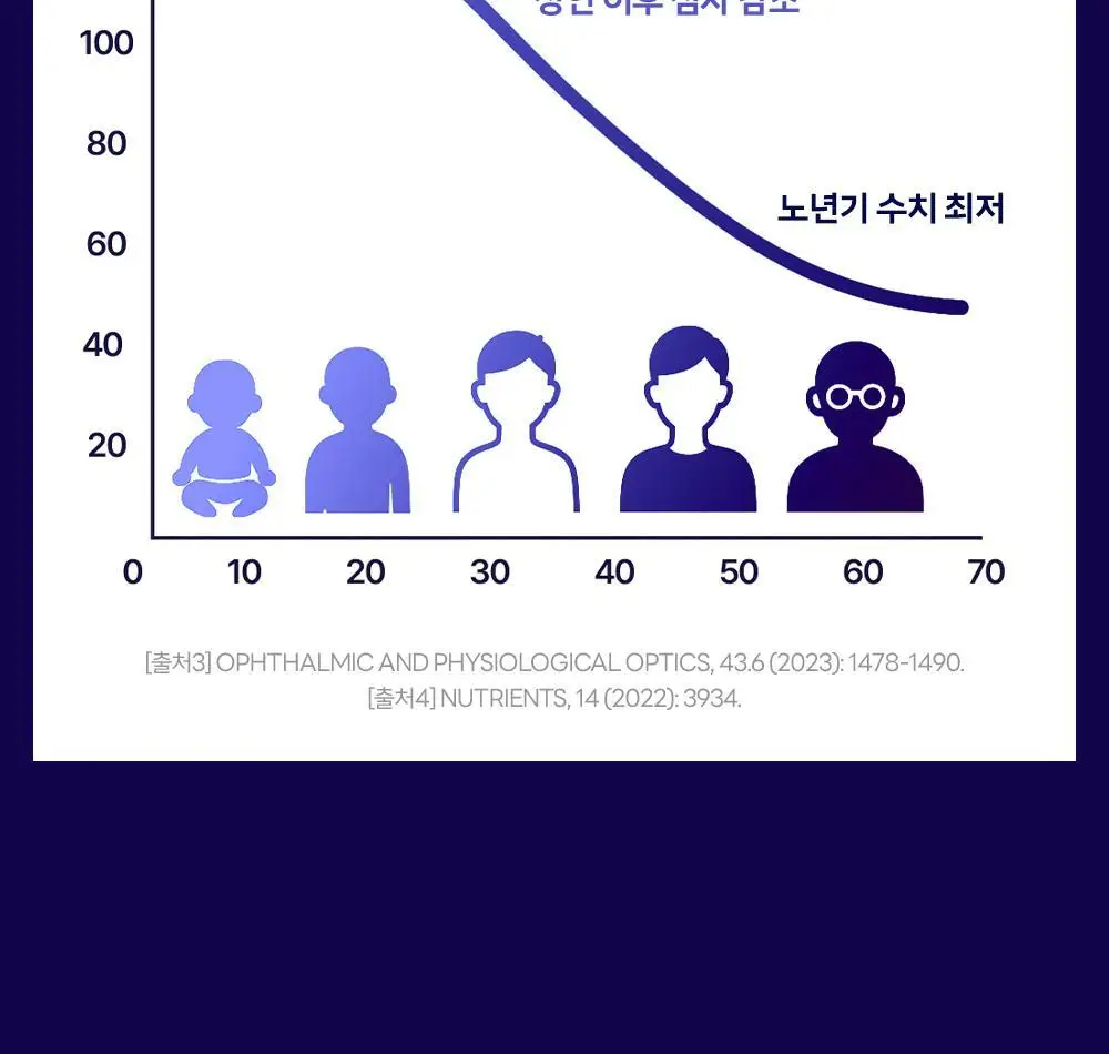 테일러 테일러라이프 멜라츄 20구미 (20일분) (온) 상세페이지 8