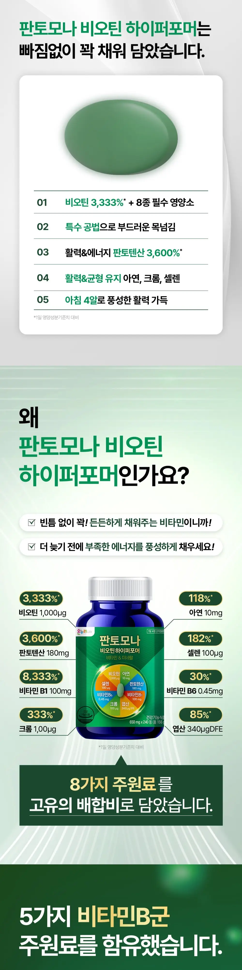판토모나 비오틴 하이퍼포머 240정 (60일분) 상세페이지 2