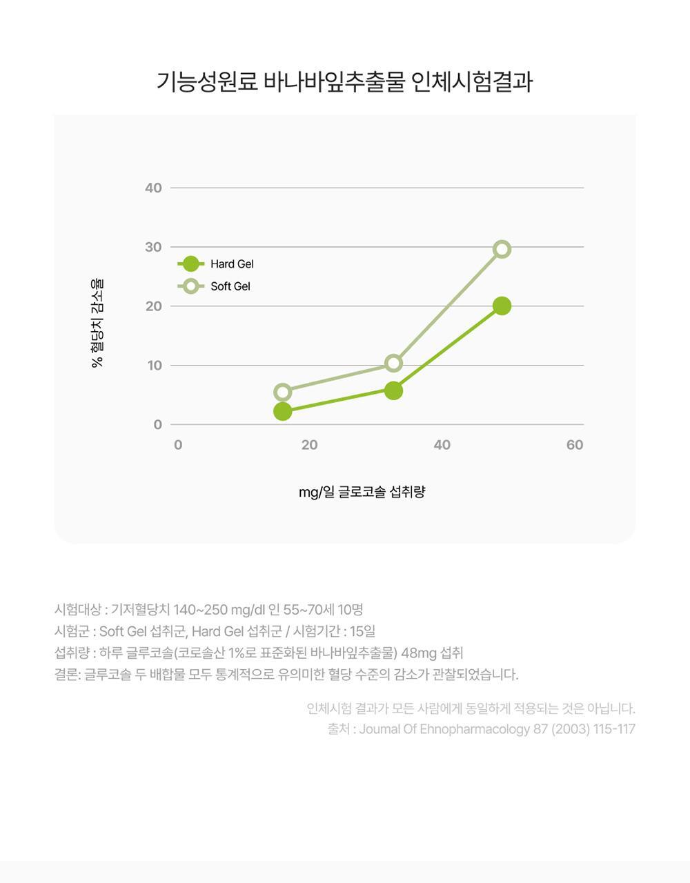 핏타민 이지팩 바나바리프 15정 (15일분) 상세페이지 23