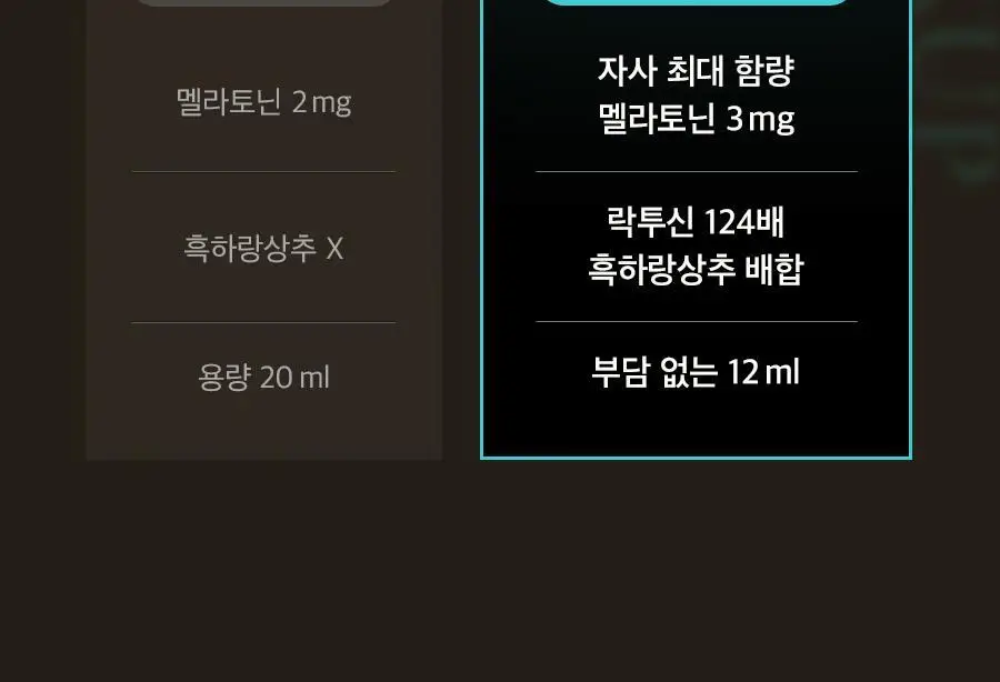 8APM 딥 나잇 멜라시럽 12ml 20포 (20일분) 상세페이지 2