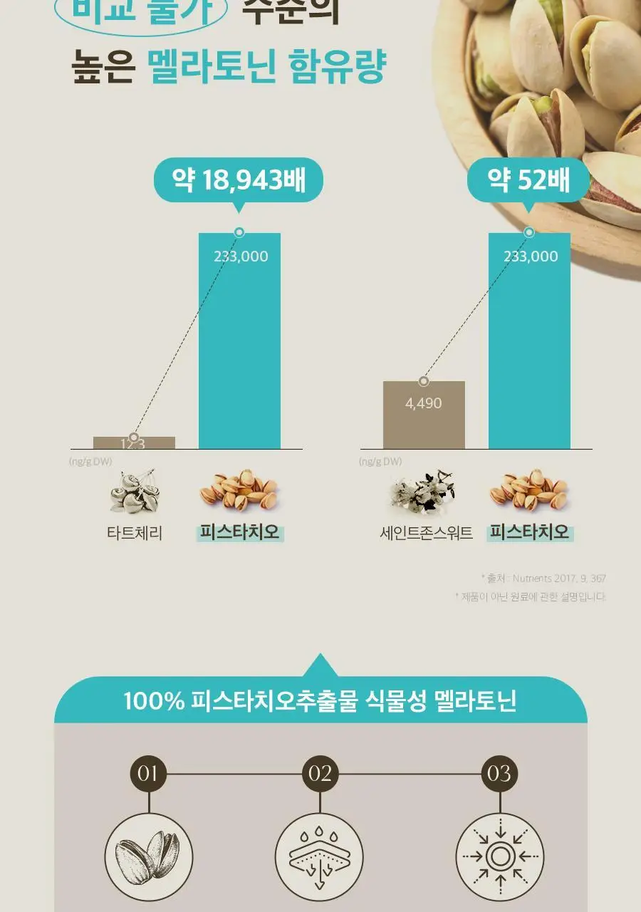 8APM 딥 나잇 멜라시럽 12ml 20포 (20일분) 상세페이지 27