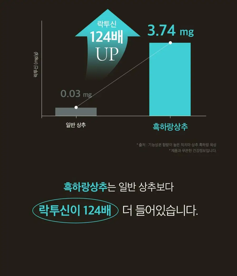 8APM 딥 나잇 티 1.5gX20개입 (20일분) 상세페이지 10