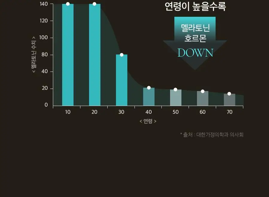 8APM 식물성 멜라토닌 함유 멜라피스 800mg 30정 (1개월분) 상세페이지 9