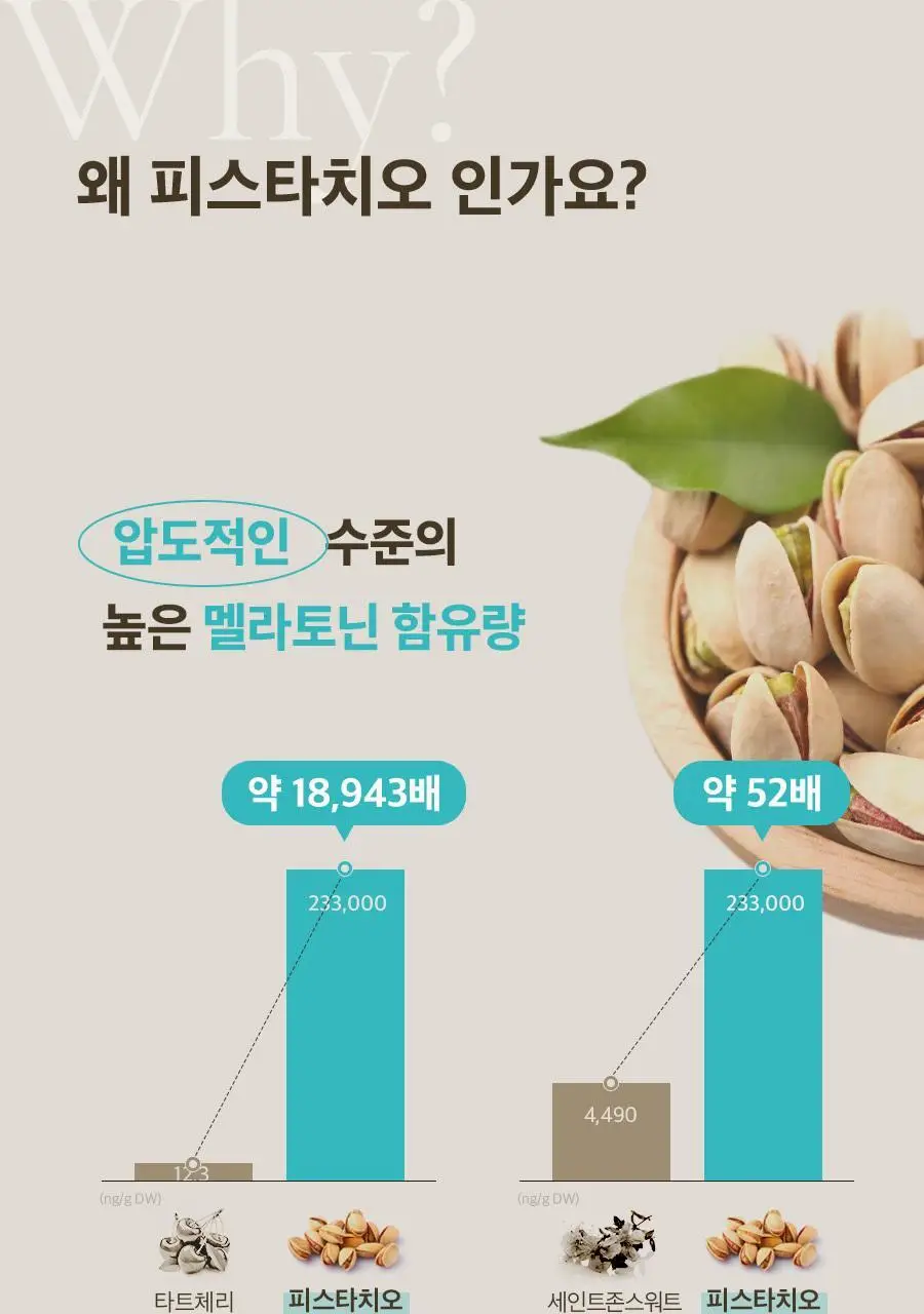 8APM 식물성 멜라토닌 함유 멜라피스 800mg 30정 (1개월분) 상세페이지 20