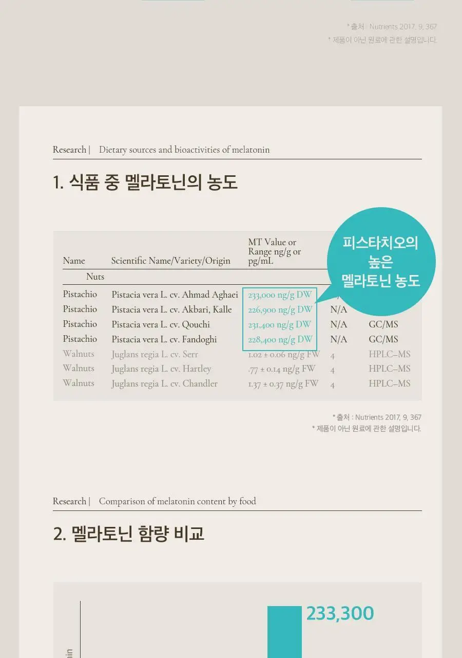 8APM 식물성 멜라토닌 함유 멜라피스 800mg 30정 (1개월분) 상세페이지 21