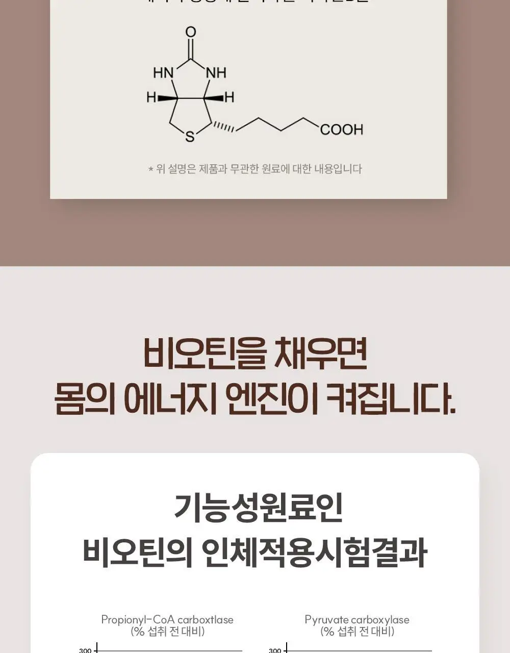 CJ웰케어 풍성영양 비오틴 30정 (30일분) (OY단독) 상세페이지 12