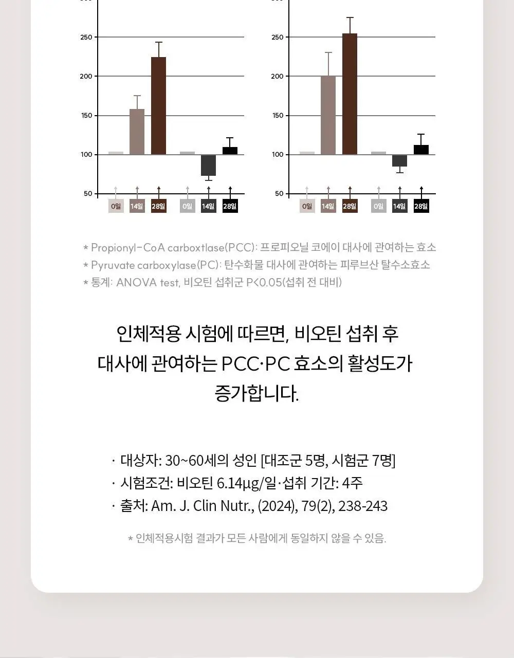 CJ웰케어 풍성영양 비오틴 30정 (30일분) (OY단독) 상세페이지 13
